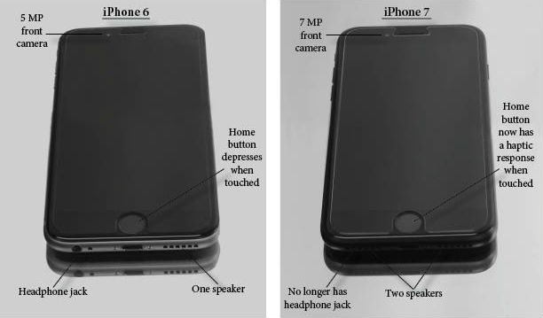 On the left is the iPhone 6 and the right is the new iPhone 7. This photo compares the physical differences between the two. 