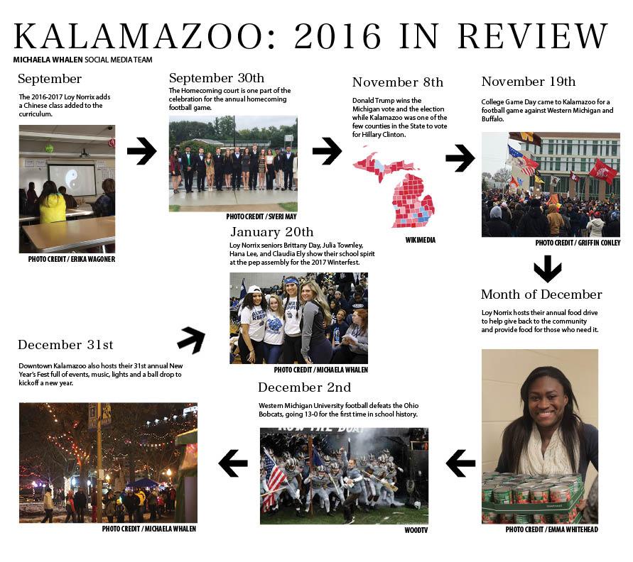 Kalamazoo: 2016 in Review