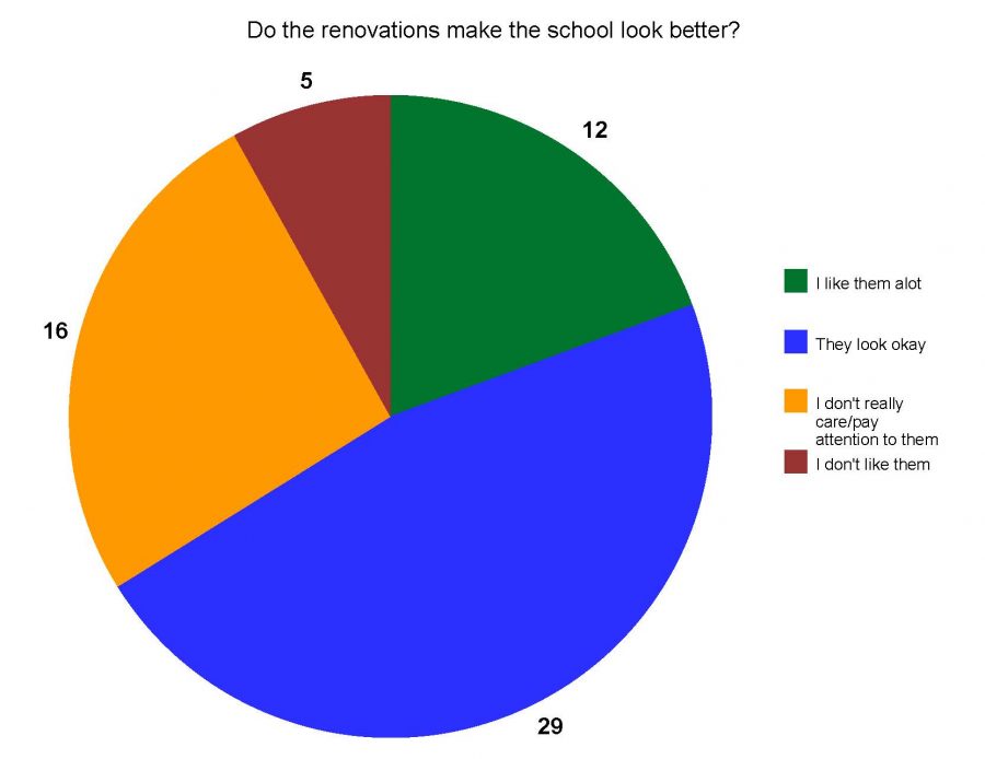 #2 graph – Knight Life