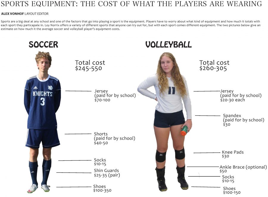 Sports Equipment: The Cost of What the Players Are Wearing