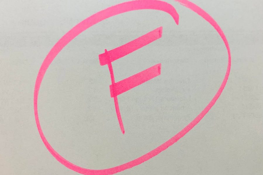 An illustration of a failing grade.