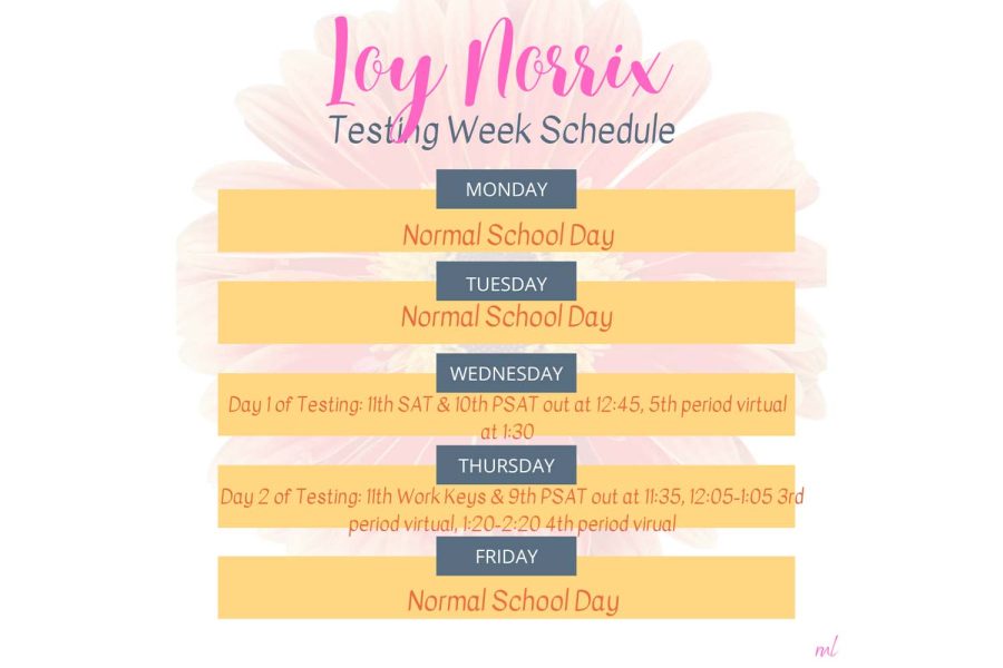 Loy Norrix SAT schedules released for next weeks testing
